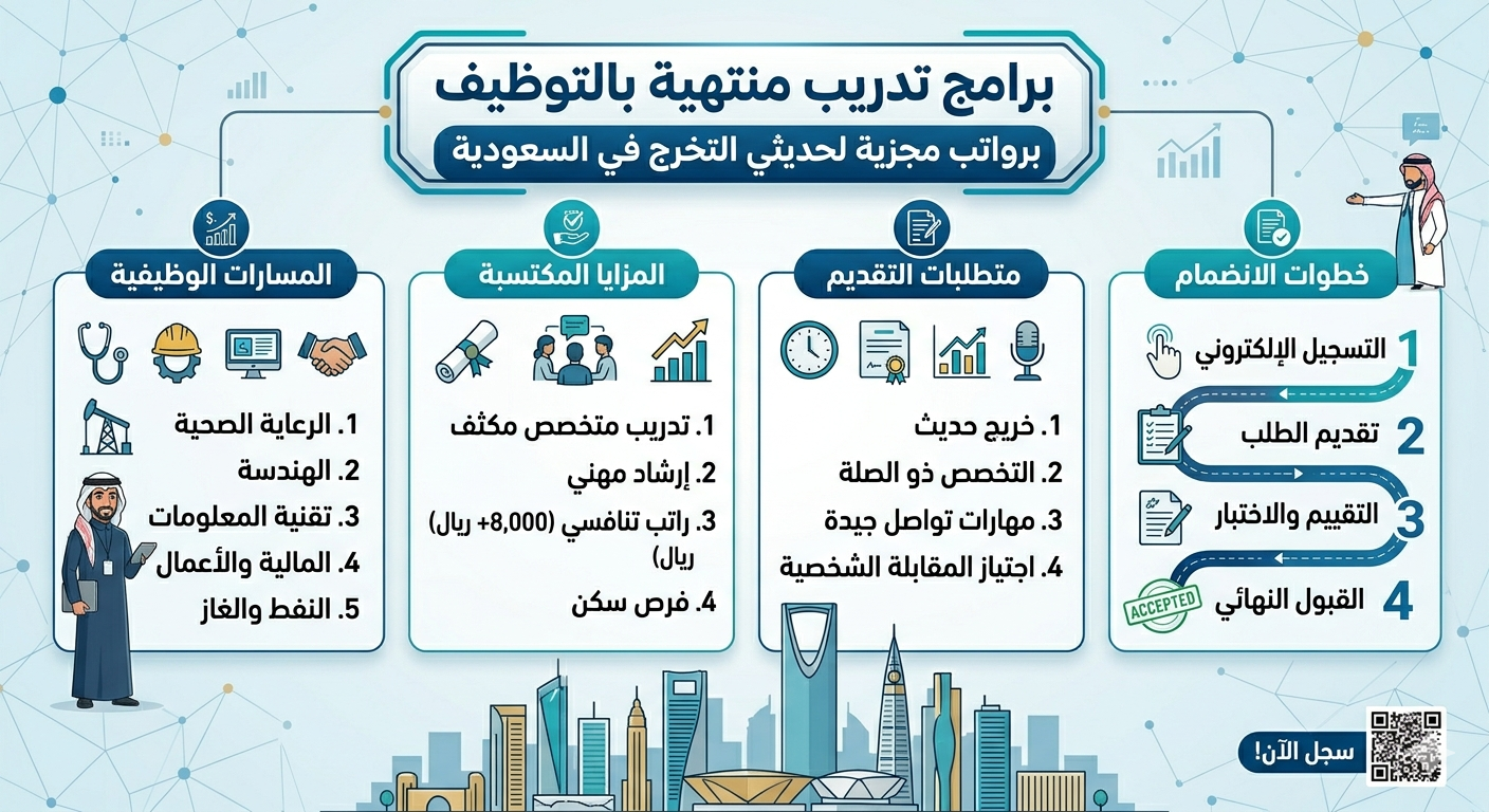 حديثي تخرج
