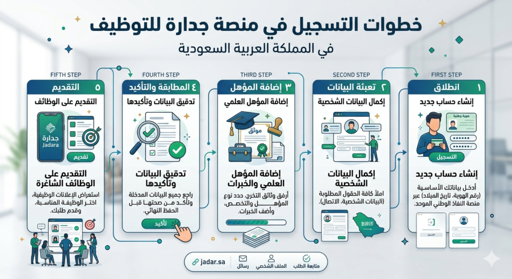 منصة جدارات